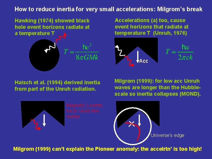 How to reduce inertia for very small accelerations: Milgrom’s break Hawking (1974) showed black