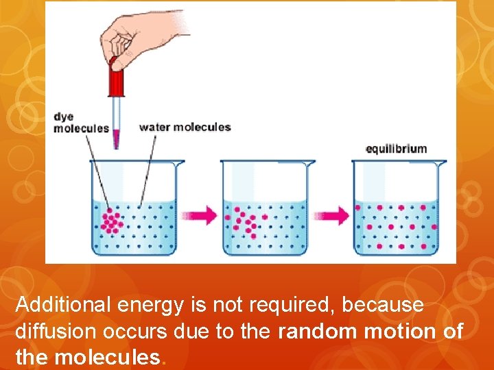 Additional energy is not required, because diffusion occurs due to the random motion of
