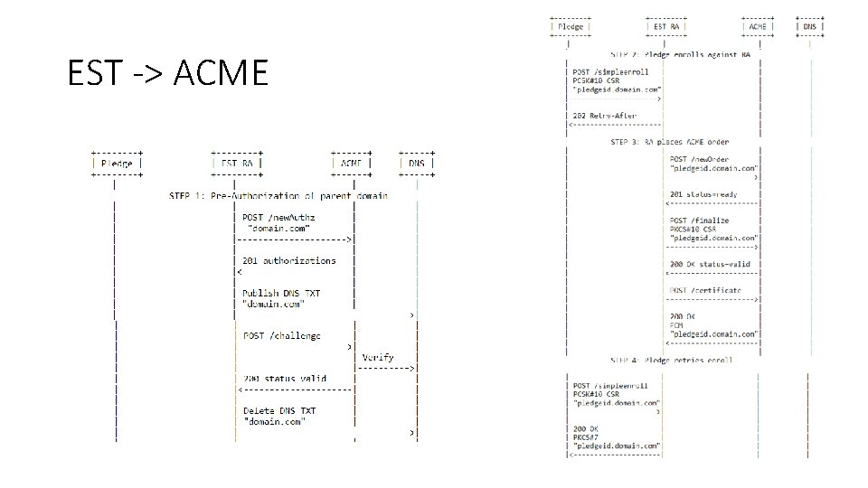 EST -> ACME 