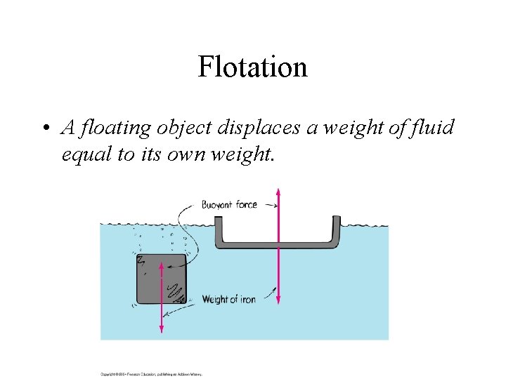 Flotation • A floating object displaces a weight of fluid equal to its own