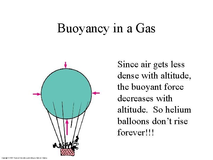 Buoyancy in a Gas Since air gets less dense with altitude, the buoyant force