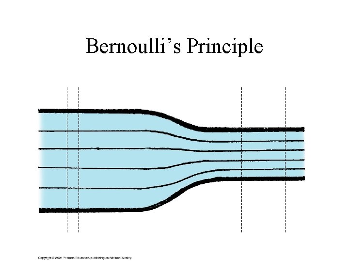 Bernoulli’s Principle 