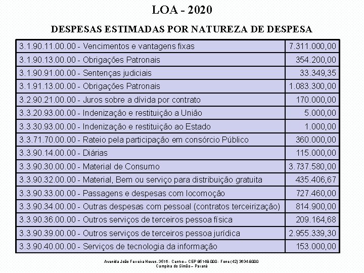 LOA - 2020 DESPESAS ESTIMADAS POR NATUREZA DE DESPESA 3. 1. 90. 11. 00