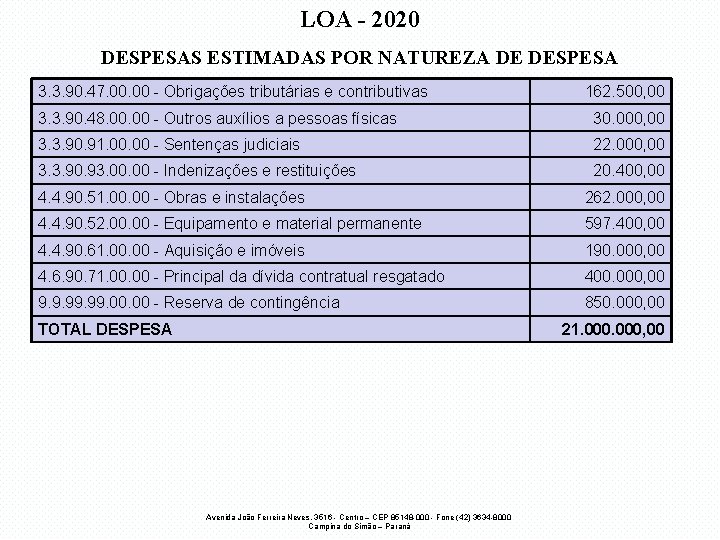 LOA - 2020 DESPESAS ESTIMADAS POR NATUREZA DE DESPESA 3. 3. 90. 47. 00