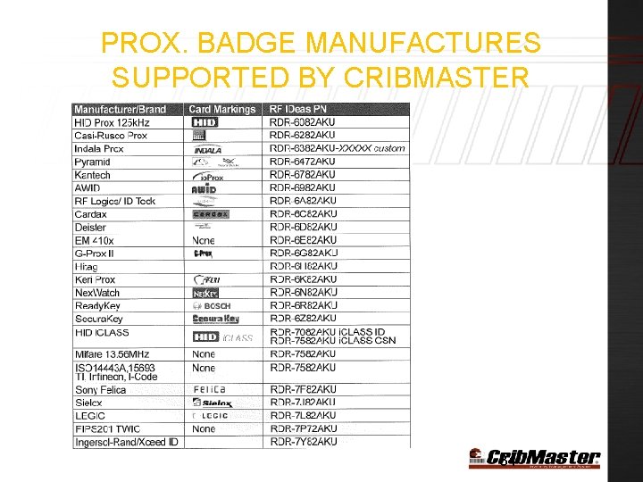 PROX. BADGE MANUFACTURES SUPPORTED BY CRIBMASTER 34 