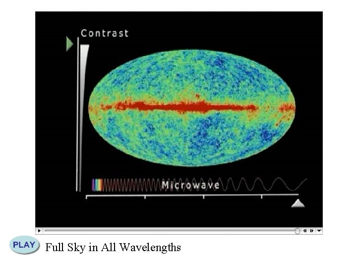 Full Sky in All Wavelengths 