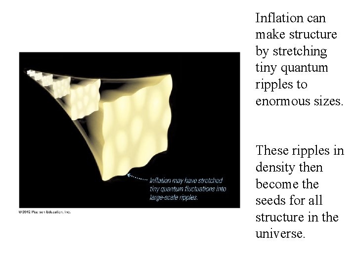 Inflation can make structure by stretching tiny quantum ripples to enormous sizes. These ripples