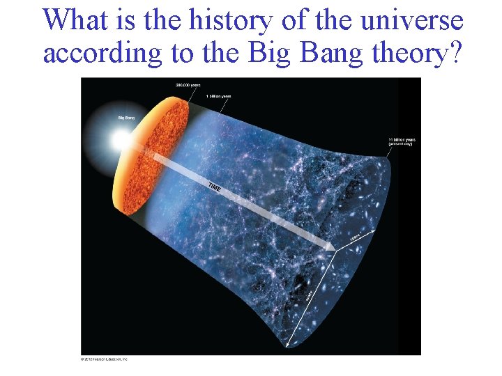 What is the history of the universe according to the Big Bang theory? 