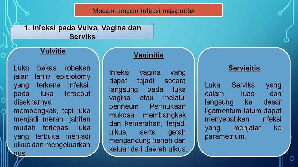 Macam-macam infeksi masa nifas 1. Infeksi pada Vulva, Vagina dan Serviks Vulvitis Luka bekas