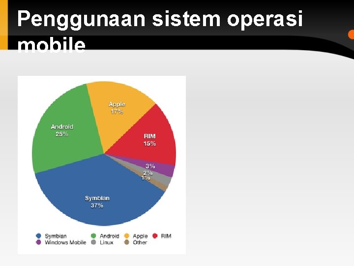 Penggunaan sistem operasi mobile 