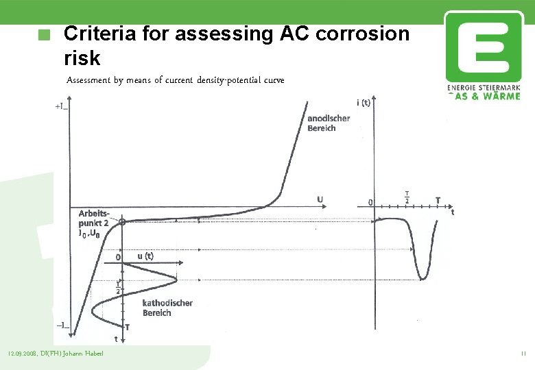 Criteria for assessing AC corrosion risk Assessment by means of current density-potential curve 12.