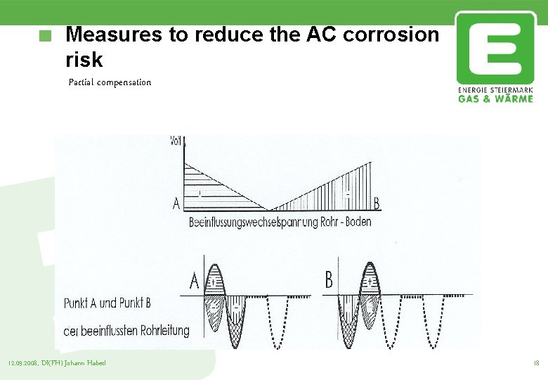 Measures to reduce the AC corrosion risk Partial compensation 12. 09. 2008, DI(FH) Johann