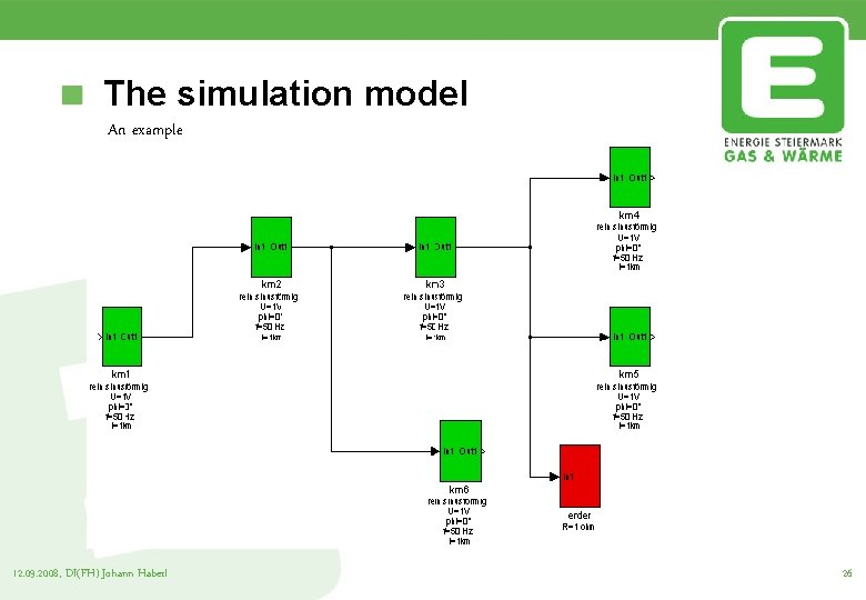 The simulation model An example 12. 09. 2008, DI(FH) Johann Haberl 26 