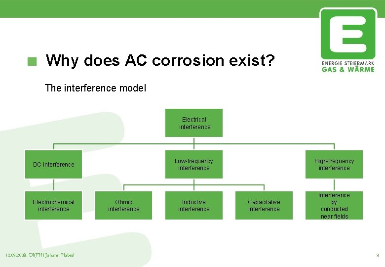 Why does AC corrosion exist? The interference model Electrical interference DC interference Electrochemical interference