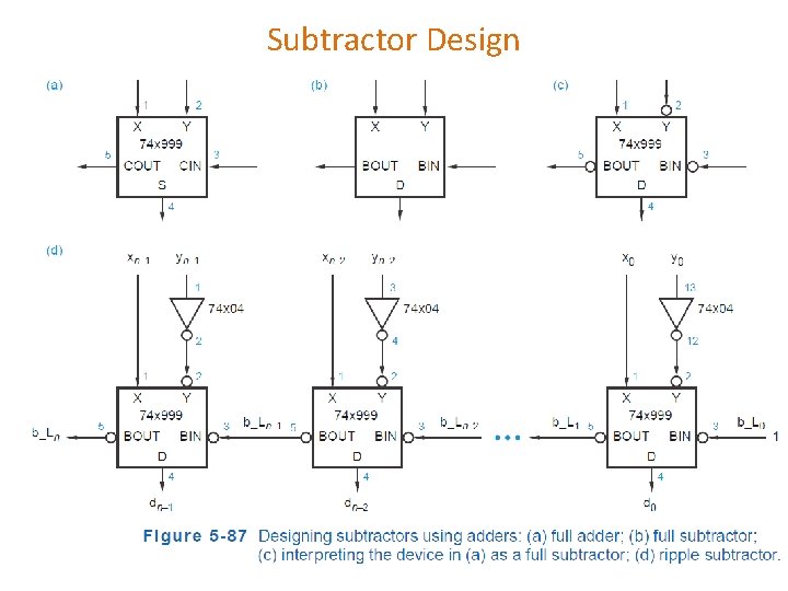 Subtractor Design Subtractor Design
