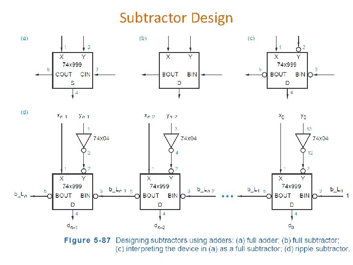 Subtractor Design 