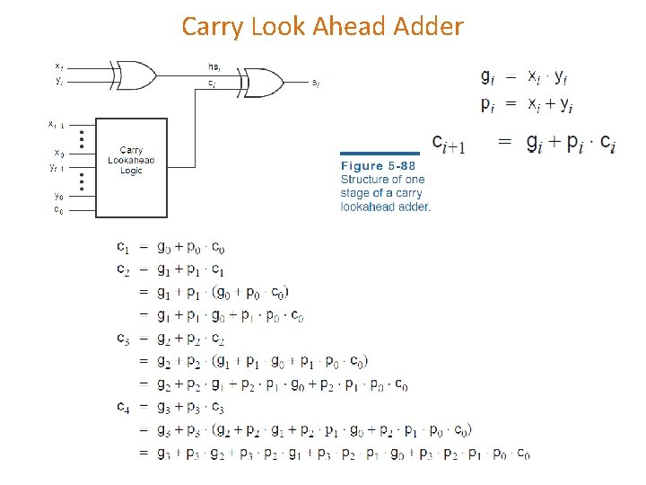 Carry Look Ahead Adder Carry Look Ahead Adder