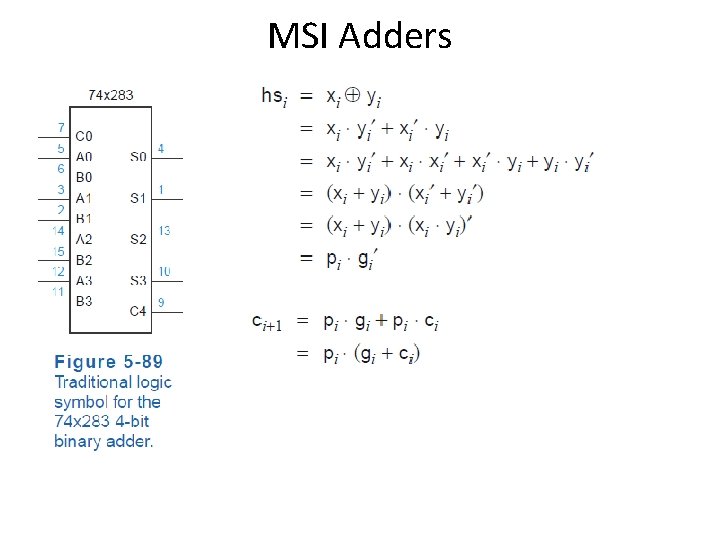 MSI Adders MSI Adders