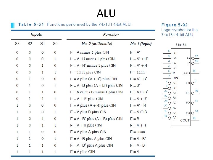 ALU ALU