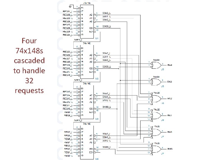 Four 74 x 148 s cascaded to handle 32 requests 