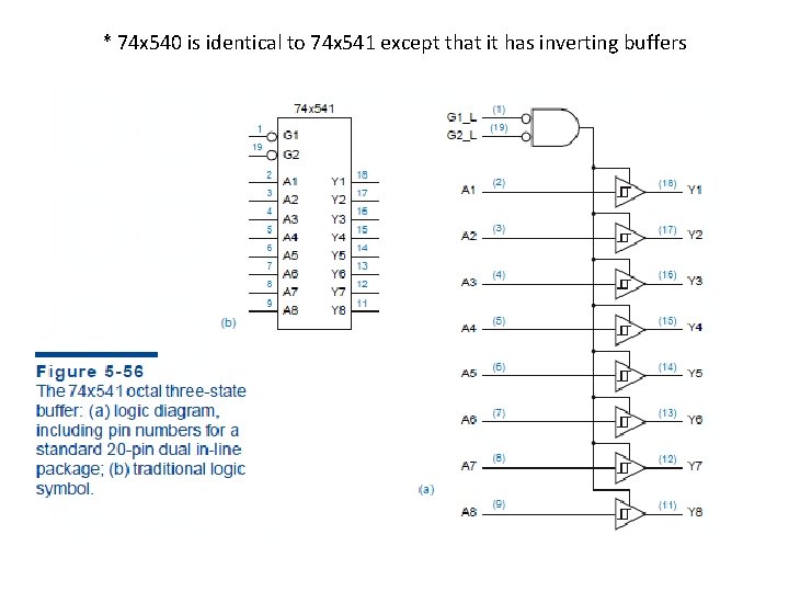 * 74 x 540 is identical to 74 x 541 except that it has * 74 x 540 is identical to 74 x 541 except that it has