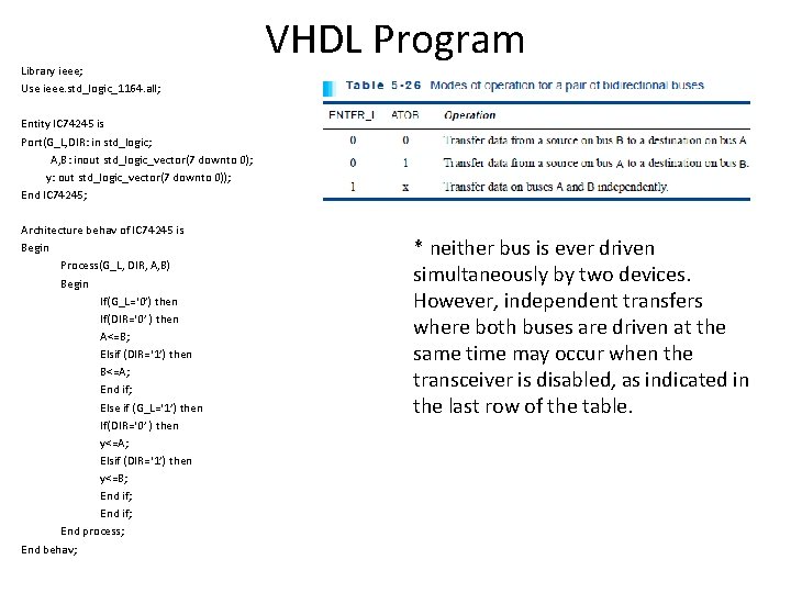 Library ieee; Use ieee. std_logic_1164. all; VHDL Program Entity IC 74245 is Port(G_L, DIR: