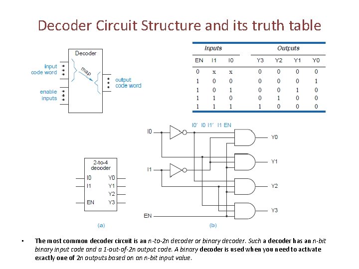 Decoder Circuit Structure and its truth table • The most common decoder circuit is Decoder Circuit Structure and its truth table • The most common decoder circuit is