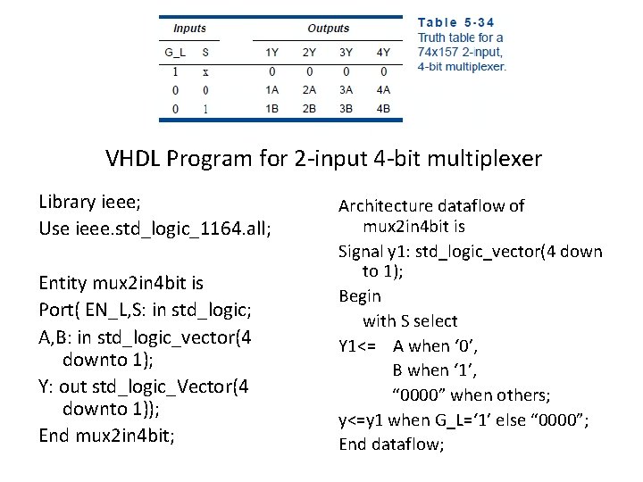 VHDL Program for 2 -input 4 -bit multiplexer Library ieee; Use ieee. std_logic_1164. all; VHDL Program for 2 -input 4 -bit multiplexer Library ieee; Use ieee. std_logic_1164. all;