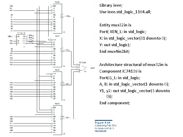 Library ieee; Use ieee. std_logic_1164. all; Entity mux 32 in is Port( XEN_L: in Library ieee; Use ieee. std_logic_1164. all; Entity mux 32 in is Port( XEN_L: in