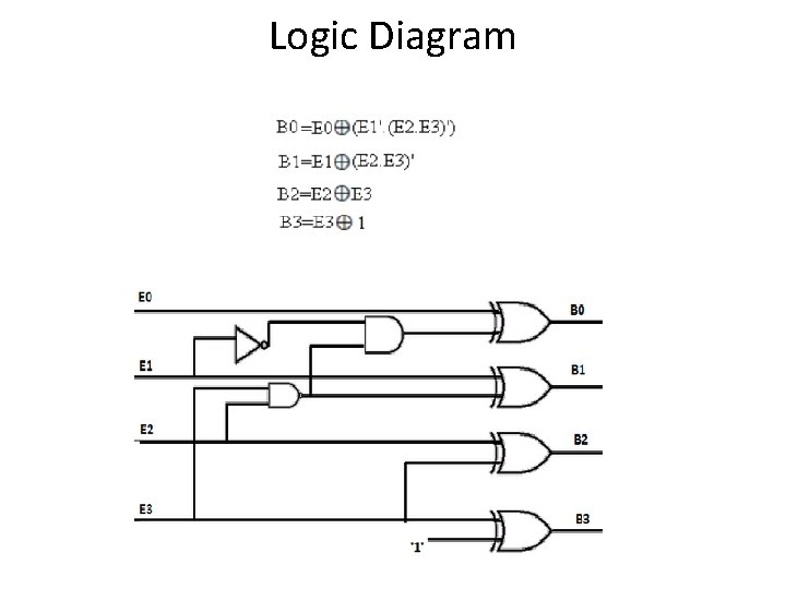 Logic Diagram Logic Diagram