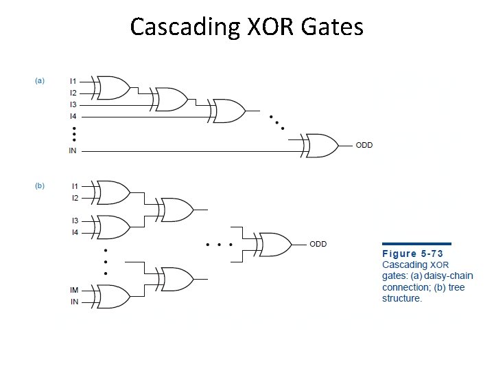 Cascading XOR Gates Cascading XOR Gates