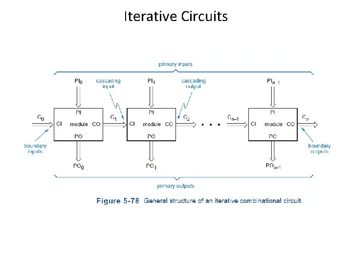 Iterative Circuits Iterative Circuits