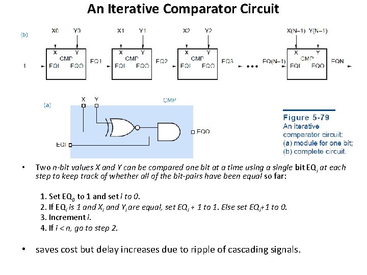 An Iterative Comparator Circuit • Two n-bit values X and Y can be compared