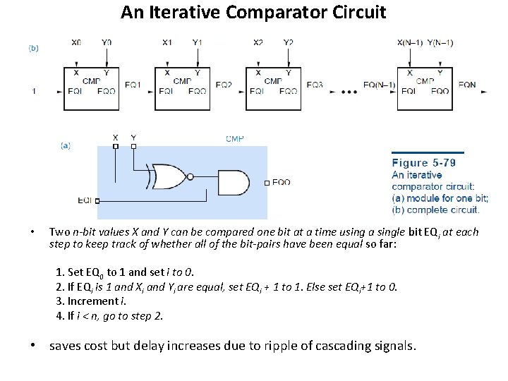 An Iterative Comparator Circuit • Two n-bit values X and Y can be compared An Iterative Comparator Circuit • Two n-bit values X and Y can be compared