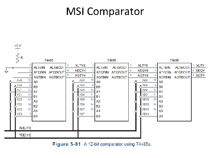 MSI Comparator 