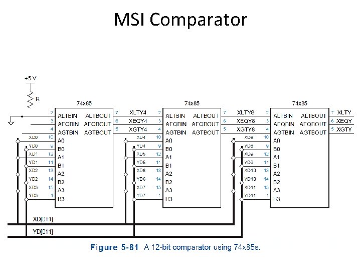 MSI Comparator MSI Comparator