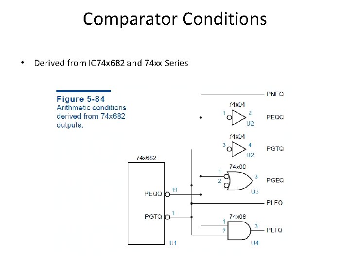 Comparator Conditions • Derived from IC 74 x 682 and 74 xx Series 