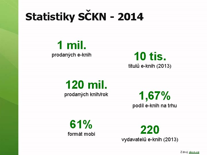 Statistiky SČKN - 2014 1 mil. prodaných e-knih 10 tis. titulů e-knih (2013) 120