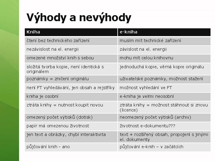 Výhody a nevýhody Kniha e-kniha čtení bez technického zařízení musím mít technické zařízení nezávislost