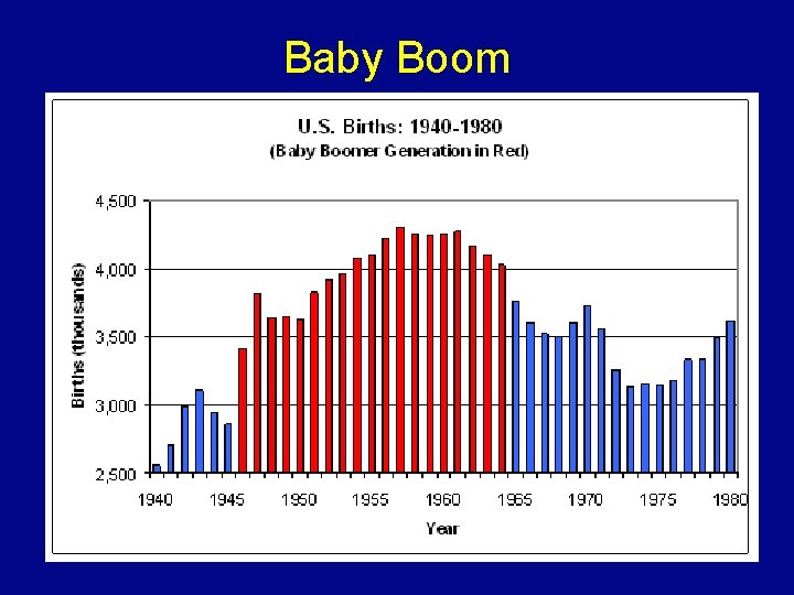 Baby Boom 