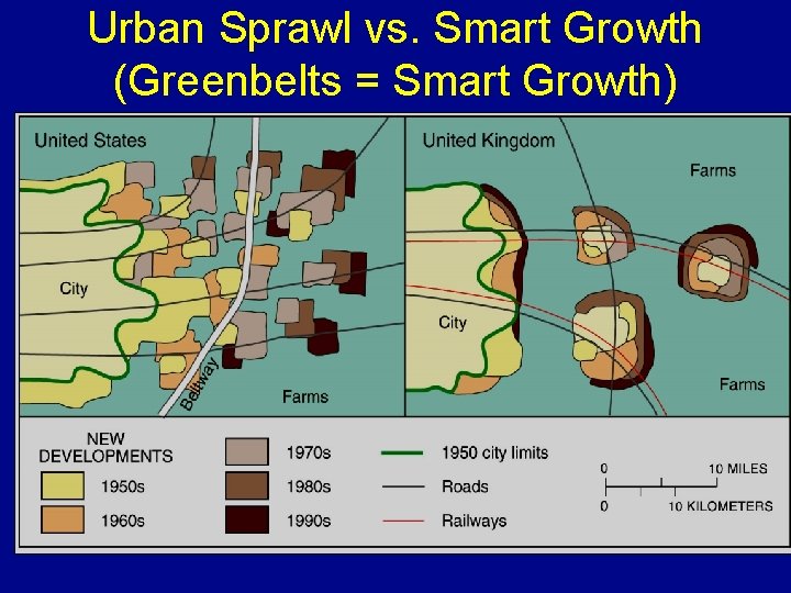 Urban Sprawl vs. Smart Growth (Greenbelts = Smart Growth) 