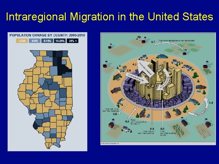 Intraregional Migration in the United States 