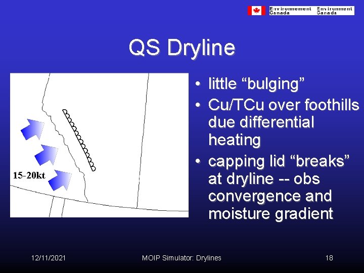 QS Dryline 15 -20 kt 12/11/2021 • little “bulging” • Cu/TCu over foothills due