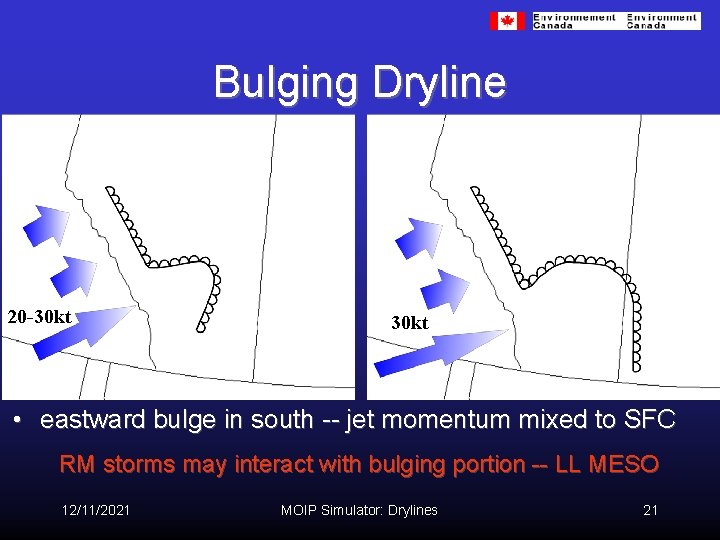 Bulging Dryline 20 -30 kt • eastward bulge in south -- jet momentum mixed