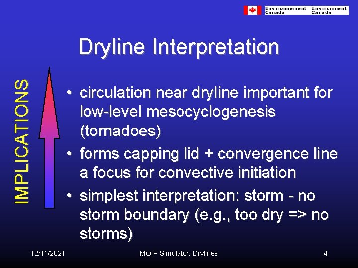 IMPLICATIONS Dryline Interpretation 12/11/2021 • circulation near dryline important for low-level mesocyclogenesis (tornadoes) •