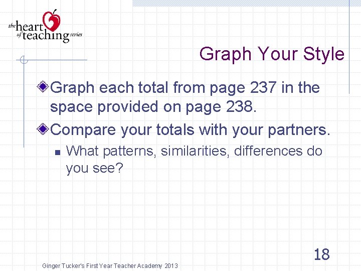 Graph Your Style Graph each total from page 237 in the space provided on