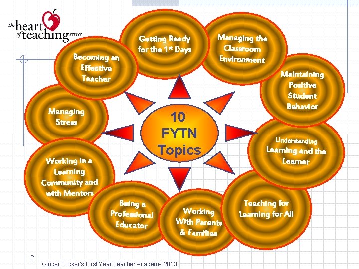 Becoming an Effective Teacher Getting Ready for the 1 st Days Managing Stress Working