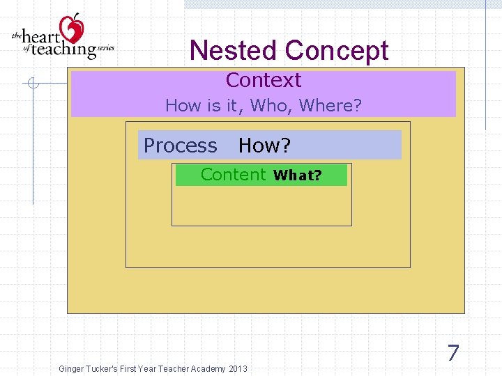 Nested Concept Context How is it, Who, Where? Process How? Content What? Ginger Tucker's