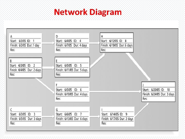 Network Diagram 