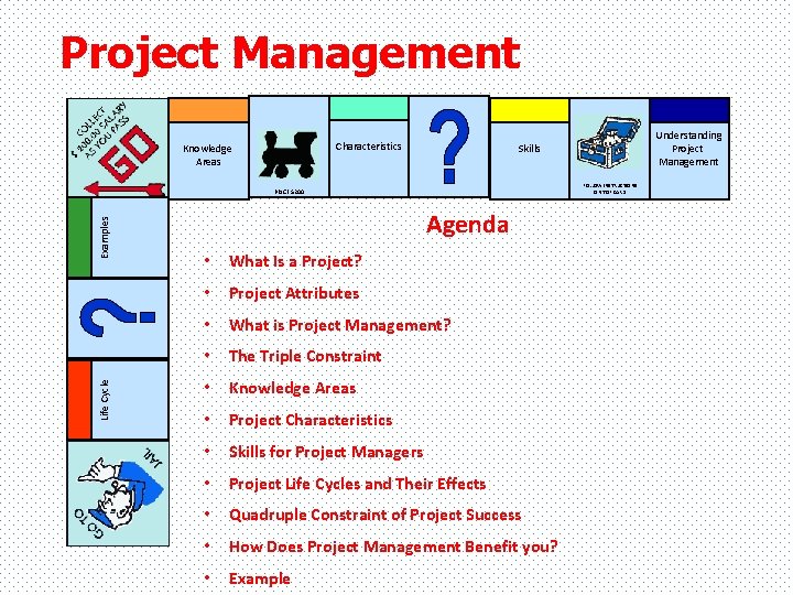 Project Management Characteristics Knowledge Areas FOLLOW INSTRUCTIONS ON TOP CARD Examples PRICE $200 Life
